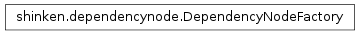Inheritance diagram of shinken.dependencynode.DependencyNodeFactory