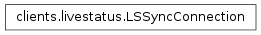 Inheritance diagram of shinken.clients.livestatus.LSSyncConnection