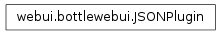 Inheritance diagram of shinken.webui.bottlewebui.JSONPlugin
