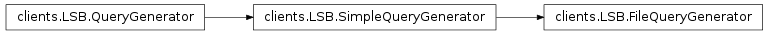 Inheritance diagram of shinken.clients.LSB.QueryGenerator, shinken.clients.LSB.SimpleQueryGenerator, shinken.clients.LSB.FileQueryGenerator