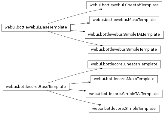 Inheritance diagram of shinken.webui.bottlewebui.BaseTemplate, shinken.webui.bottlecore.MakoTemplate, shinken.webui.bottlecore.CheetahTemplate, shinken.webui.bottlecore.SimpleTALTemplate, shinken.webui.bottlecore.SimpleTemplate, shinken.webui.bottlewebui.MakoTemplate, shinken.webui.bottlewebui.CheetahTemplate, shinken.webui.bottlewebui.SimpleTALTemplate, shinken.webui.bottlewebui.SimpleTemplate