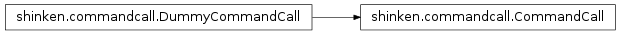 Inheritance diagram of shinken.commandcall.DummyCommandCall, shinken.commandcall.CommandCall