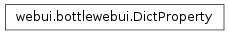Inheritance diagram of shinken.webui.bottlewebui.DictProperty