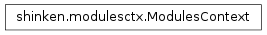 Inheritance diagram of shinken.modulesctx.ModulesContext