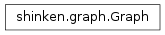 Inheritance diagram of shinken.graph.Graph