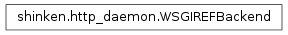Inheritance diagram of shinken.http_daemon.WSGIREFBackend