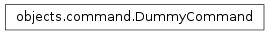 Inheritance diagram of shinken.objects.command.DummyCommand