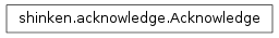 Inheritance diagram of shinken.acknowledge.Acknowledge
