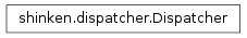Inheritance diagram of shinken.dispatcher.Dispatcher
