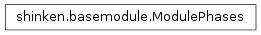 Inheritance diagram of shinken.basemodule.ModulePhases
