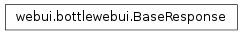 Inheritance diagram of shinken.webui.bottlewebui.BaseResponse