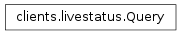 Inheritance diagram of shinken.clients.livestatus.Query
